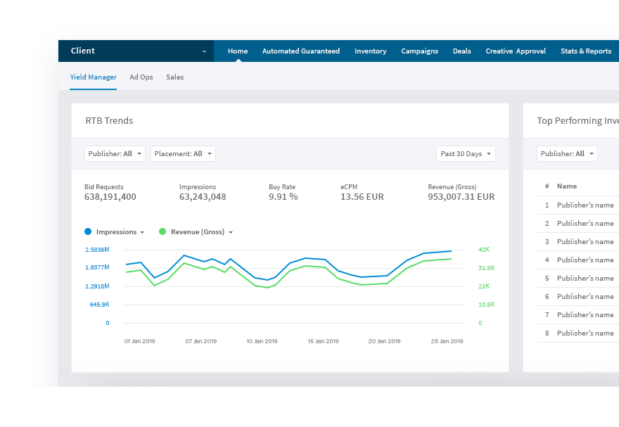 top demand-side platforms