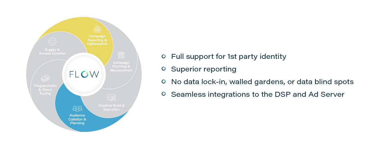 Adform DMP Capabilities