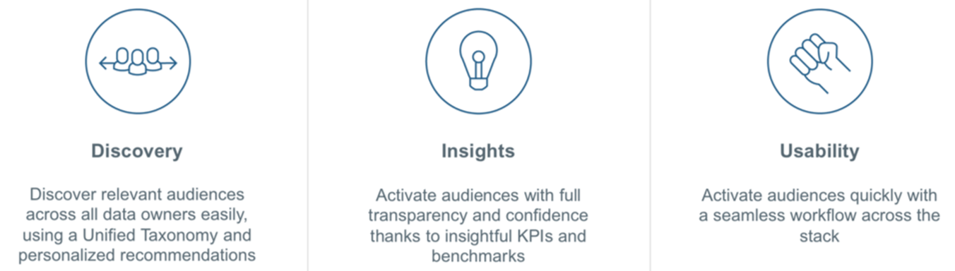 Audience Marketplace Discovery - Insights - Usability