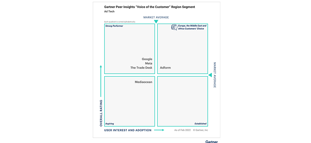 Europe, the Middle East and Africa Customers' Choice Quadrant