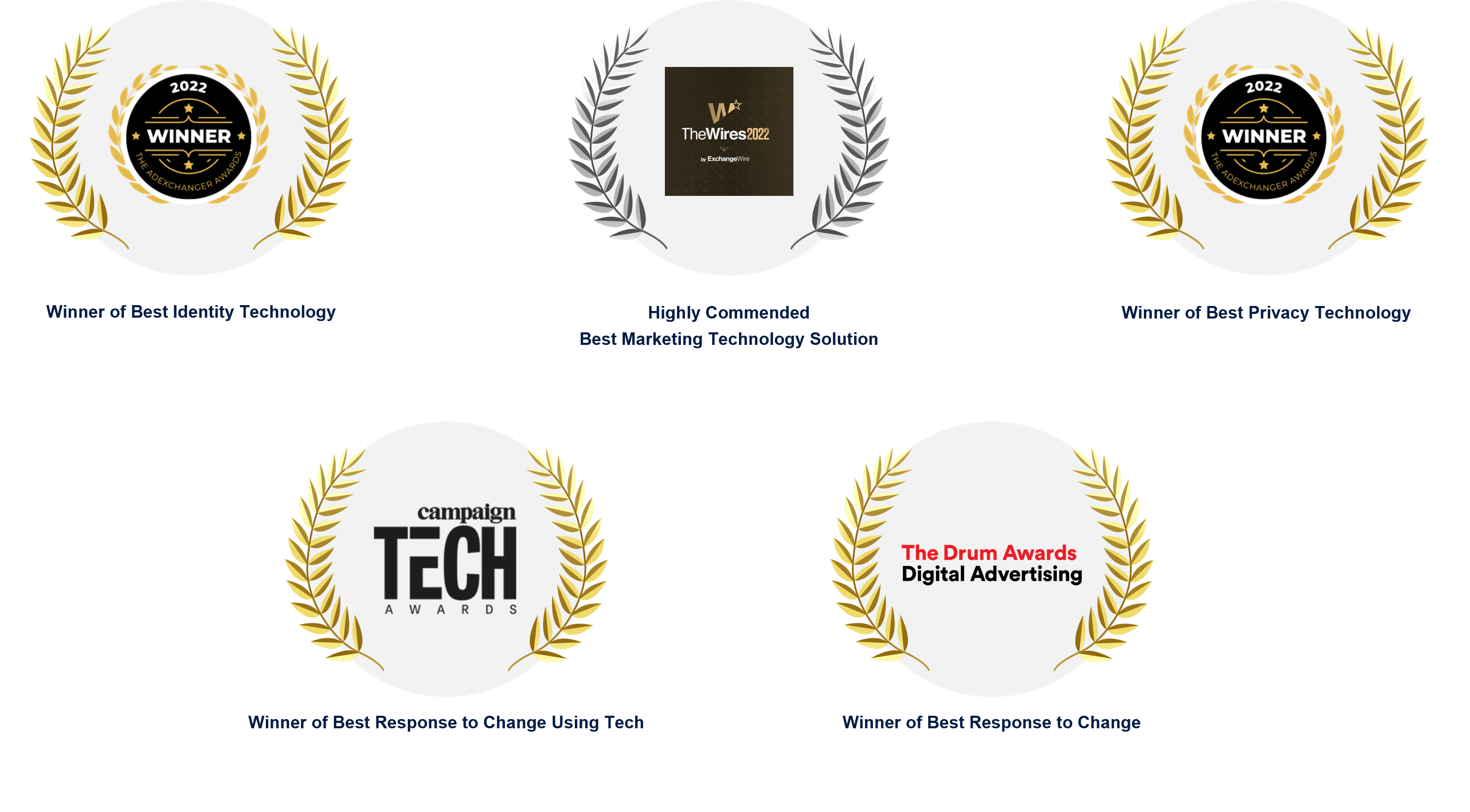 ID Fusion awards summary from 2022