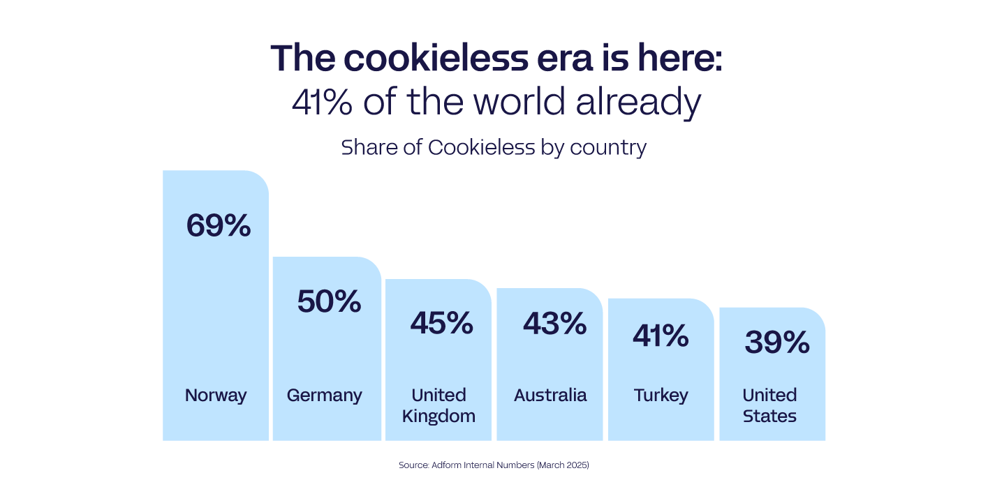 The cookieless era is here